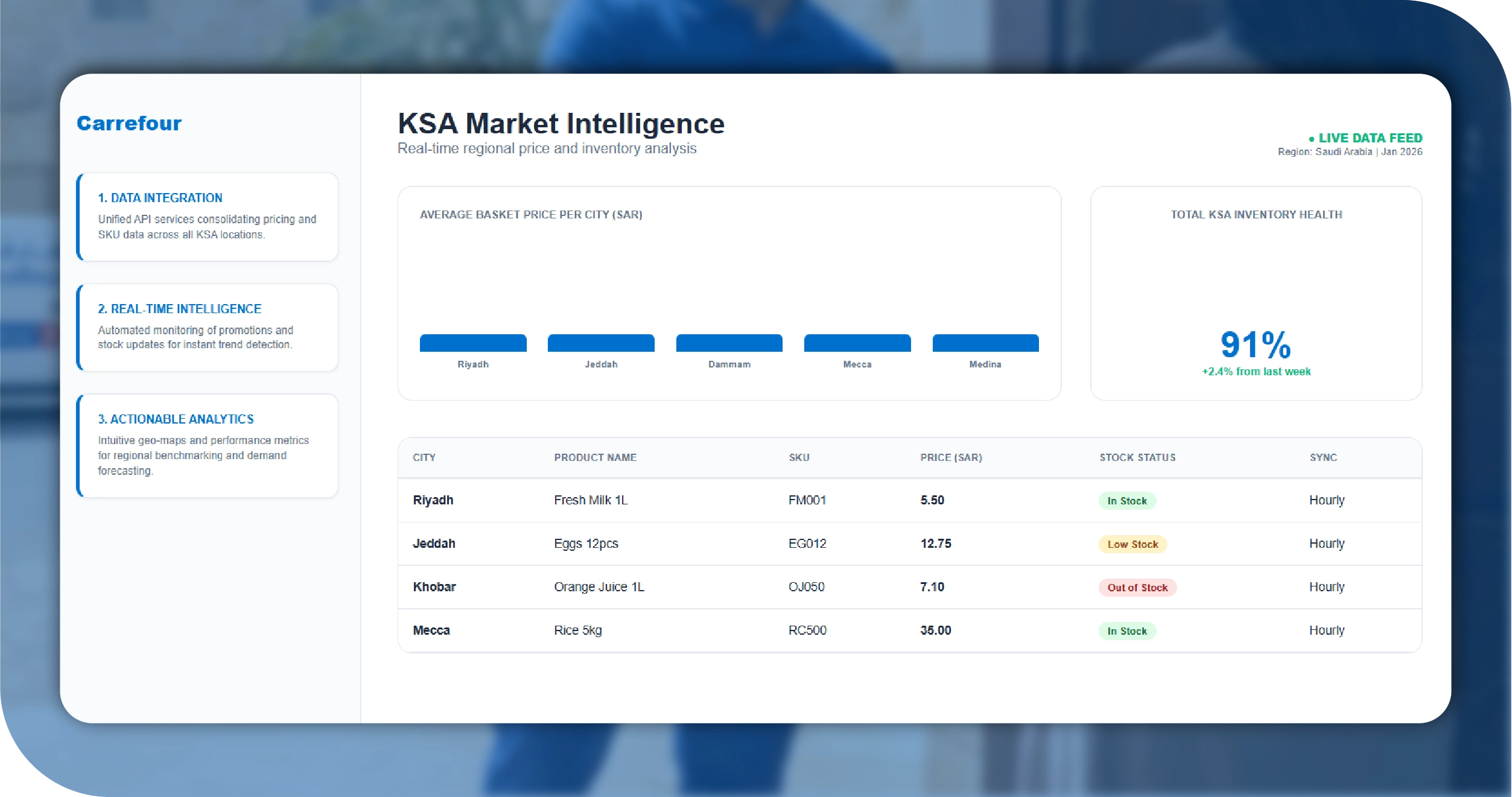 Talabat Egypt Key Solutions